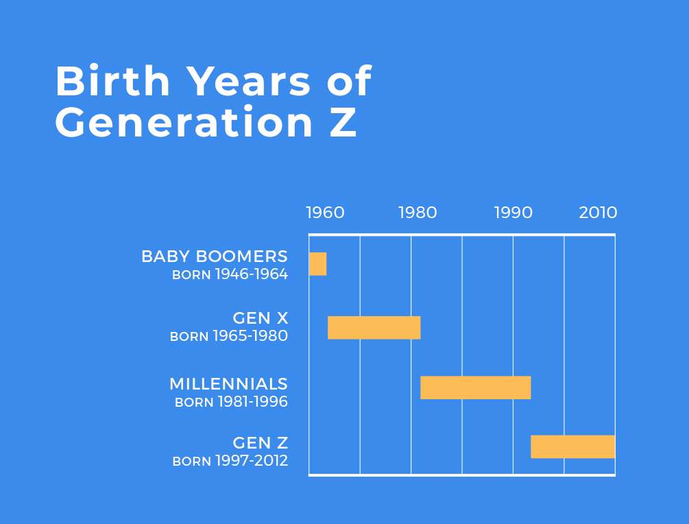 5 Facts Every Employer Should Know About Generation Z